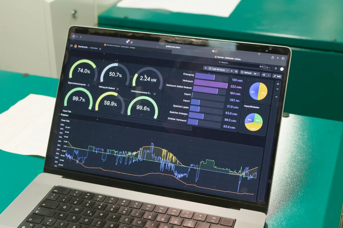 Live-Daten zu Erzeugung und Verbrauch des lokalen Energiesystems